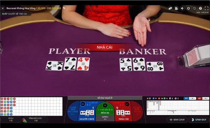 Theo cửa Banker là chiến thuật chơi Baccarat được nhiều cao thủ lựa chọn